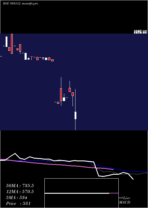  monthly chart 1003iccl28