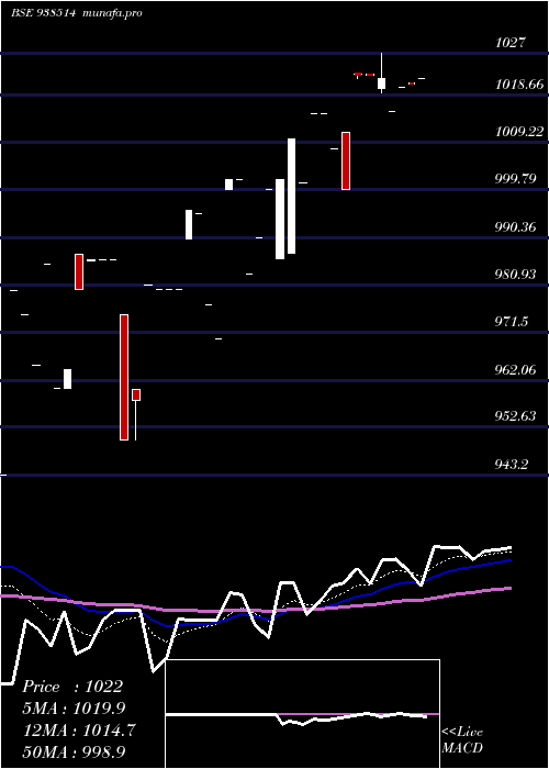  Daily chart 895efsl25