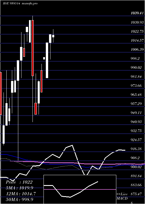  monthly chart 895efsl25