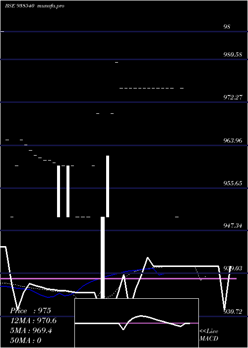 Daily chart 9kfl26b