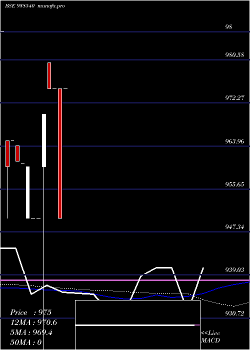 monthly chart 9kfl26b