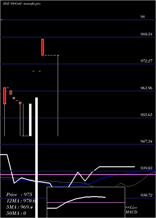weekly chart 9kfl26b