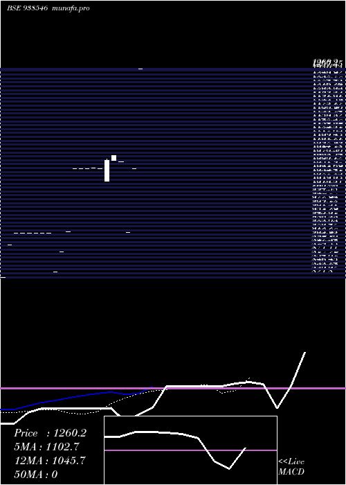  Daily chart Kfl290423c