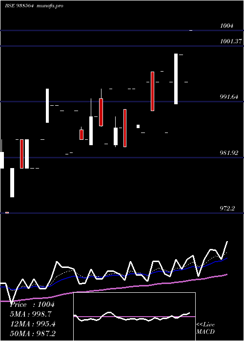  Daily chart 84mfl25