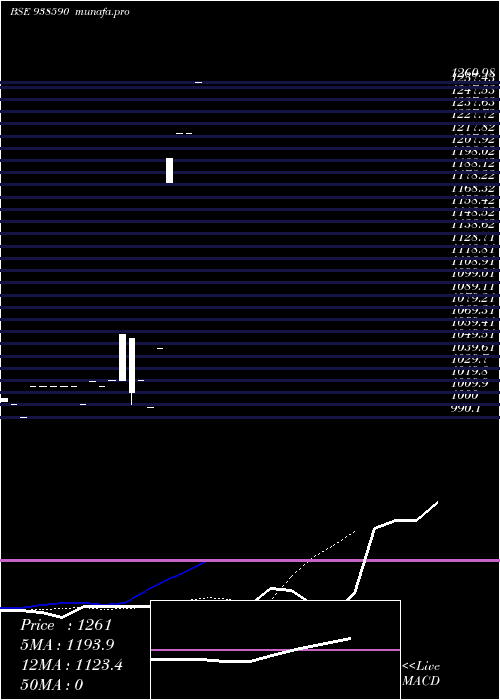  Daily chart Zccifcl28
