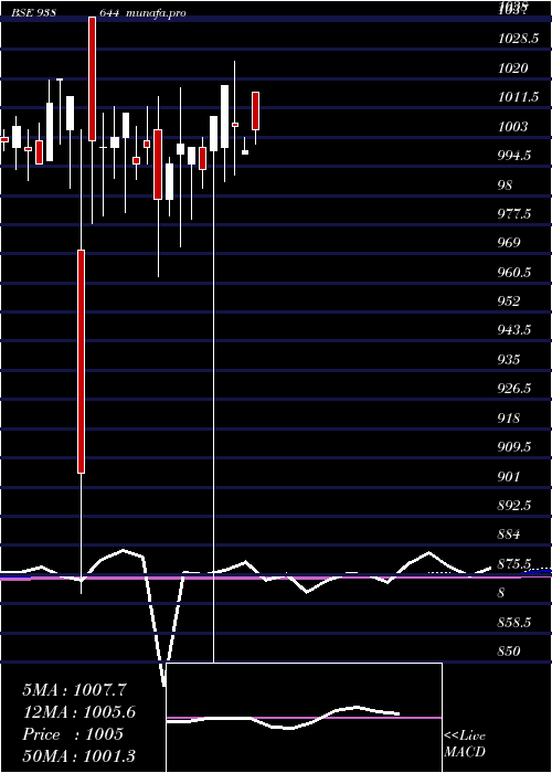  monthly chart 1050nfl26