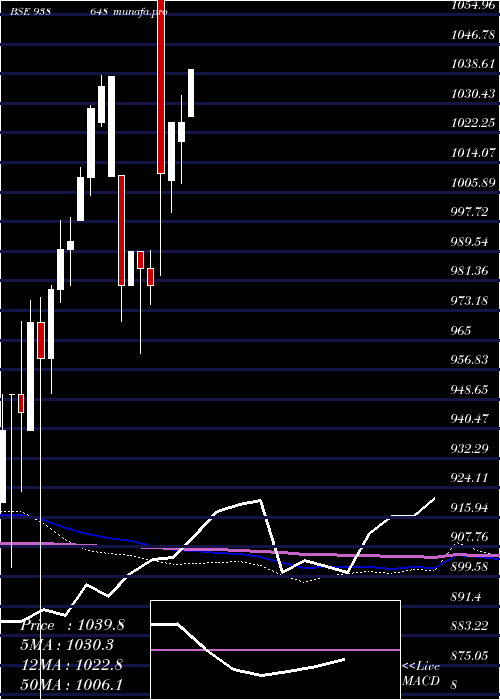  monthly chart 895efs25