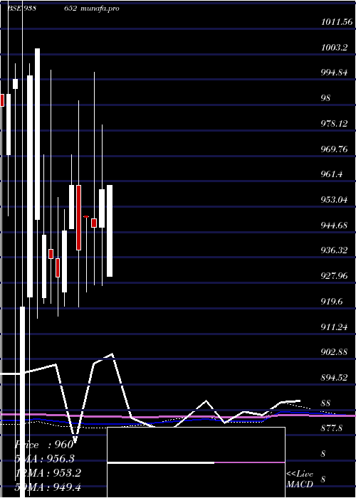  monthly chart 92efsl26