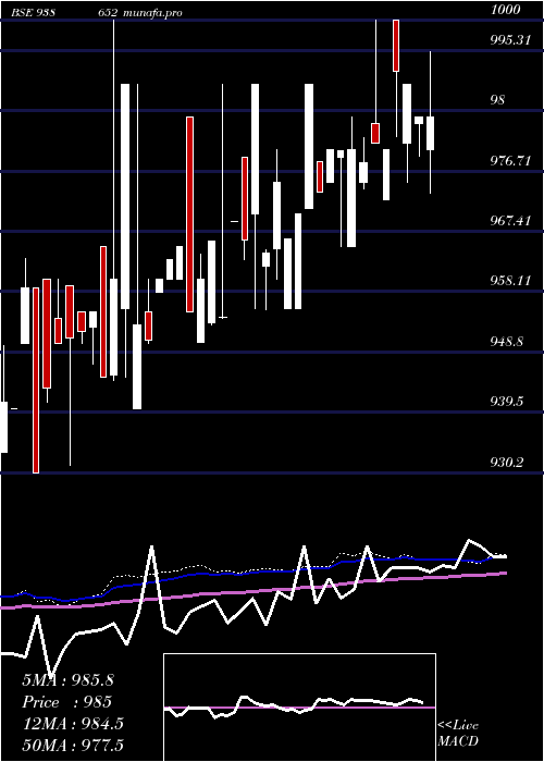 weekly chart 92efsl26