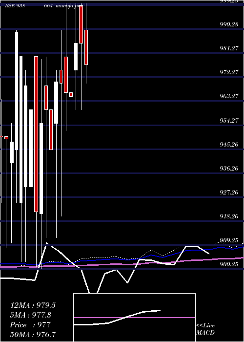  monthly chart 10efs33