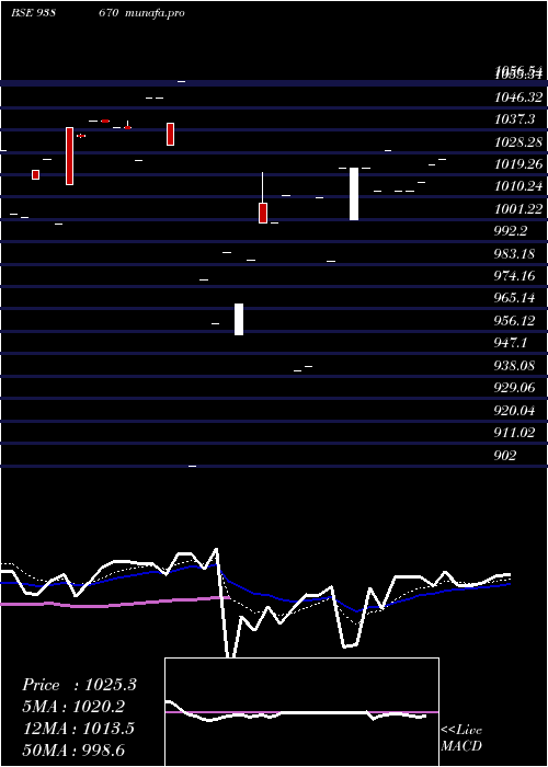  Daily chart 965ihfl25i