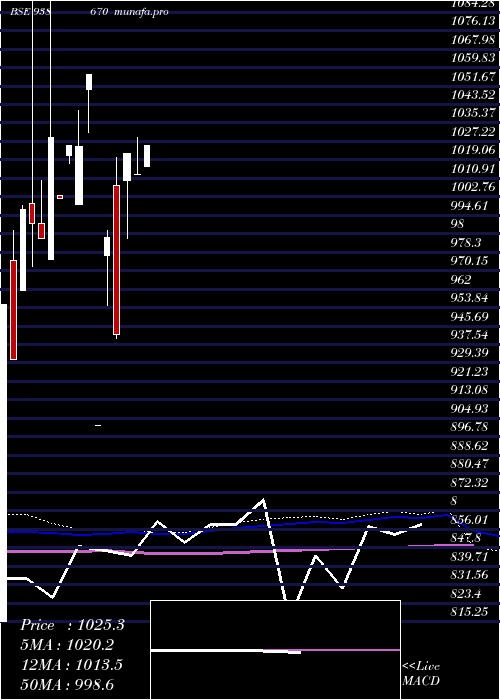  monthly chart 965ihfl25i