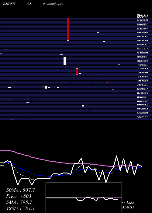 Daily chart 948ihfl26i