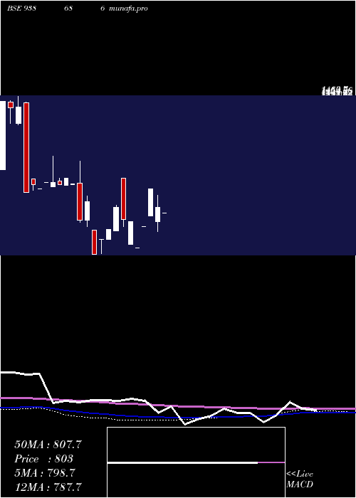 monthly chart 948ihfl26i
