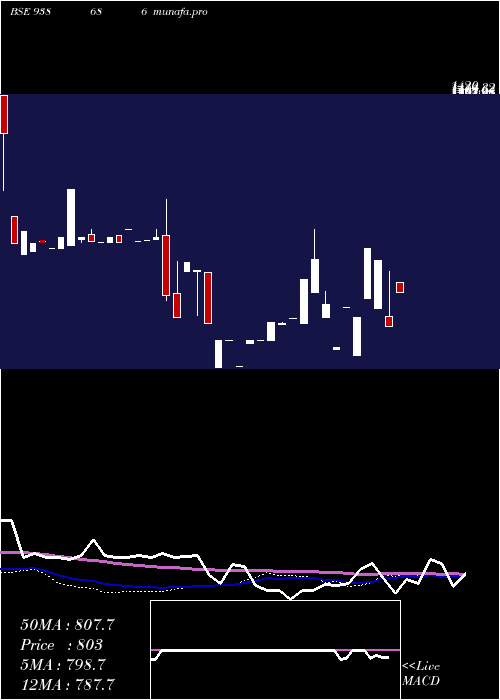 weekly chart 948ihfl26i