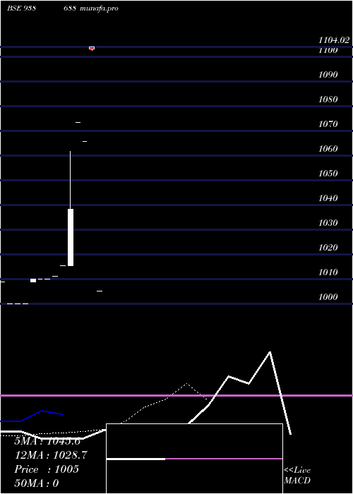  Daily chart Ibhfzc26b