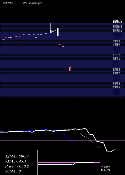  Daily chart 1015ihfl28i