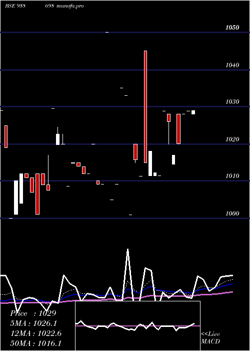  Daily chart 750pfc26