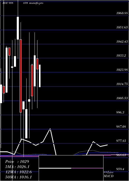  monthly chart 750pfc26