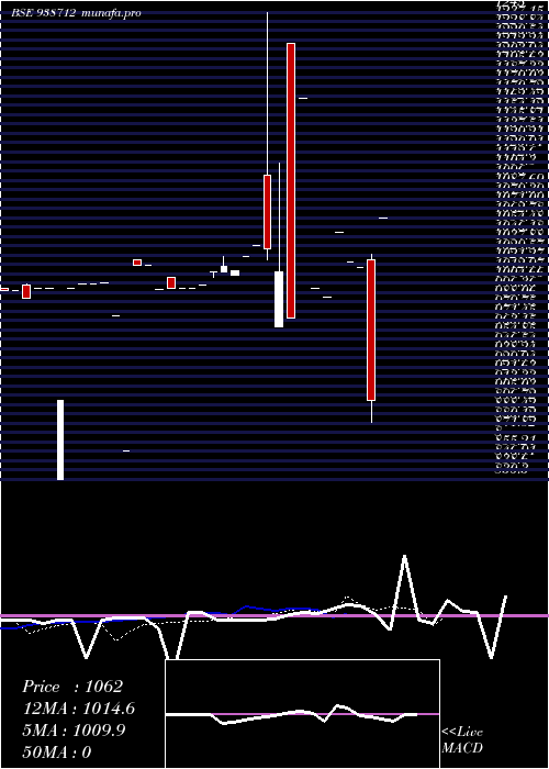  Daily chart 83cifcl26