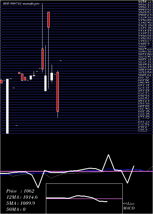  monthly chart 83cifcl26