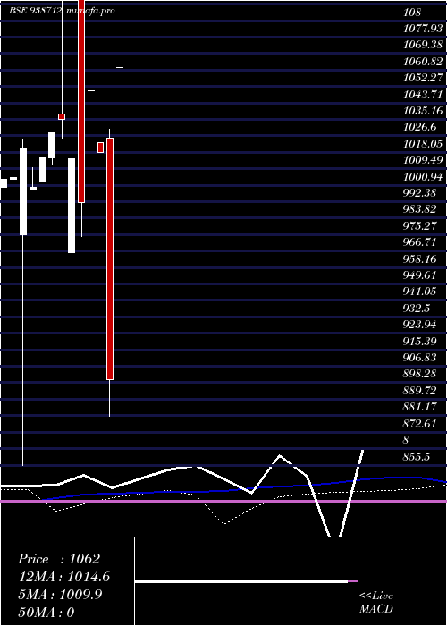  weekly chart 83cifcl26