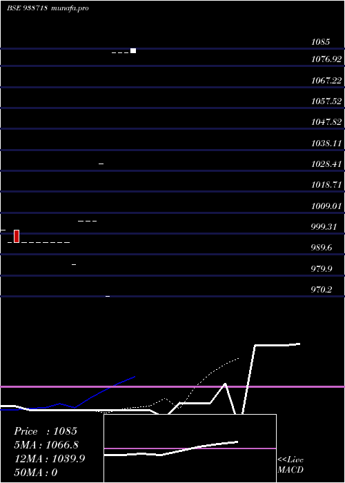  Daily chart Cifc090823a