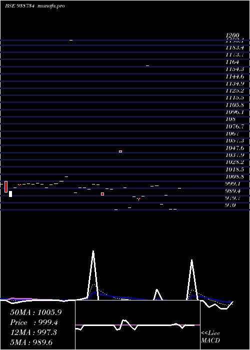  Daily chart 925cagl26