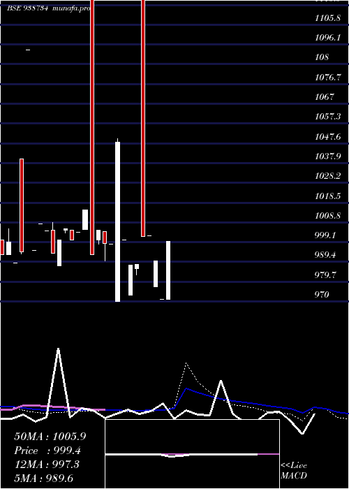  monthly chart 925cagl26