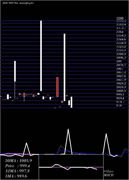  weekly chart 925cagl26