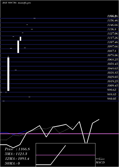  Daily chart Cagl70923