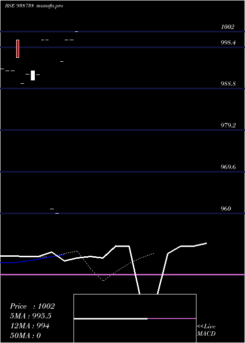  Daily chart 940cagl27