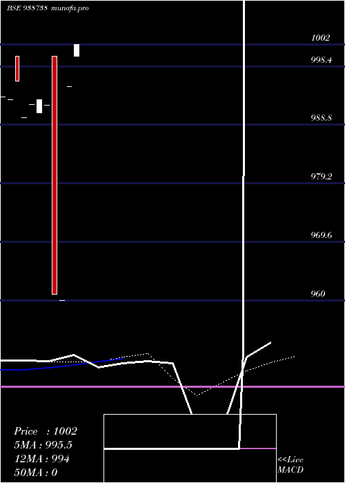  monthly chart 940cagl27