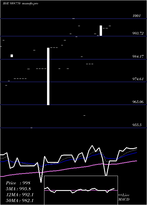  Daily chart 920nhfl26