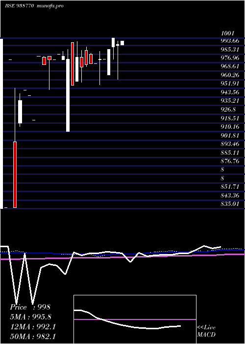  monthly chart 920nhfl26