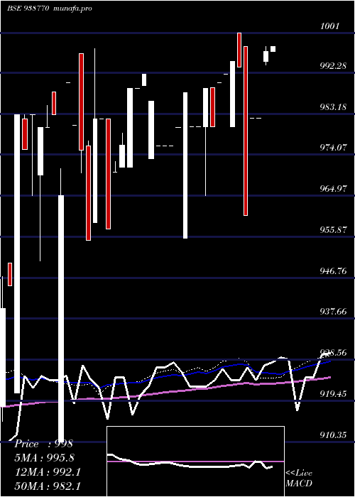  weekly chart 920nhfl26