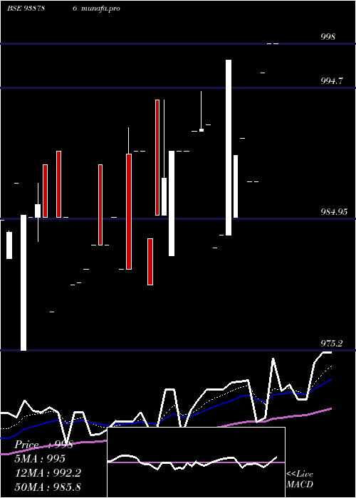  Daily chart 865mfl25a