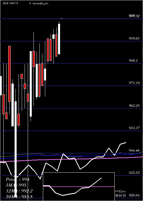  monthly chart 865mfl25a
