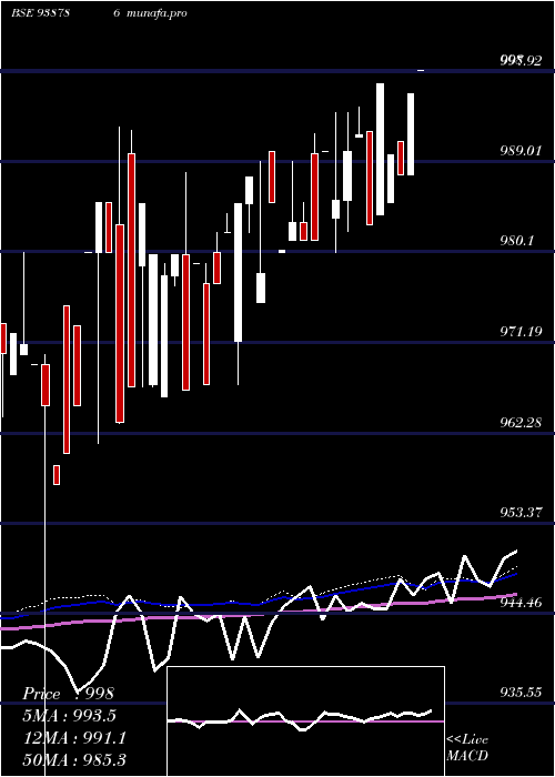  weekly chart 865mfl25a
