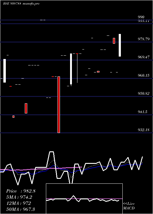 Daily chart 890mfl26a