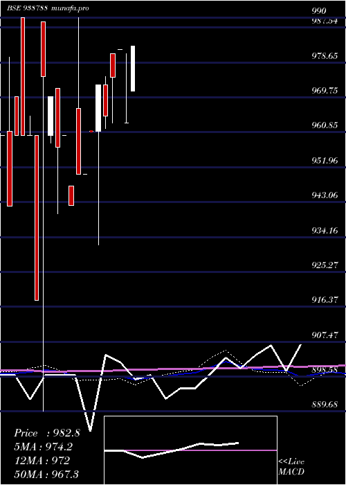 monthly chart 890mfl26a