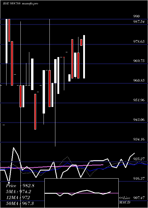 weekly chart 890mfl26a