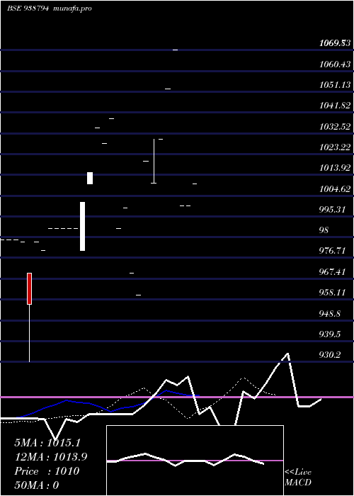Daily chart 927mfl26a