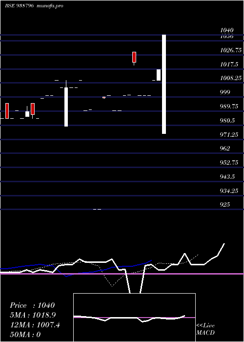  Daily chart 944mfl28a