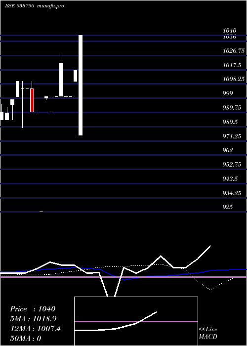  weekly chart 944mfl28a