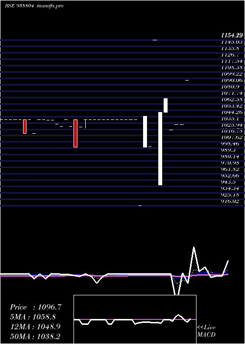  Daily chart Mfl200923b