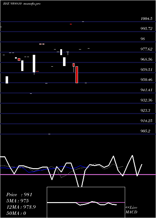  Daily chart 925ihfl25a