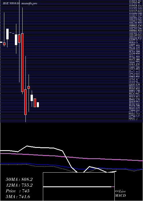  monthly chart 990ihfl26a