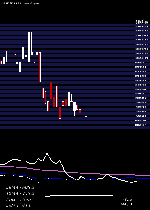  weekly chart 990ihfl26a