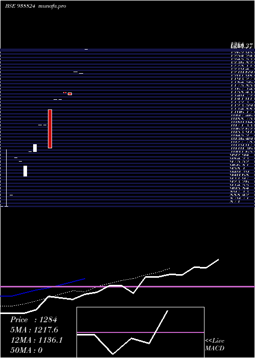  Daily chart 0ihfl26